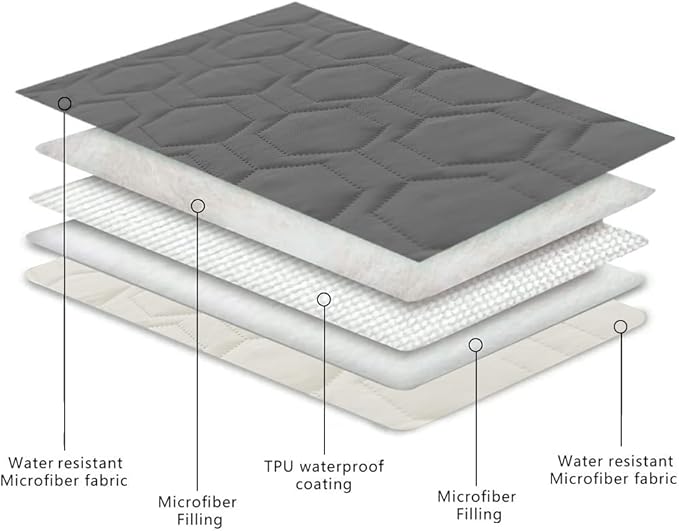Waterproof and Non-Slip Dog Bed Cover and Pet Blanket Sofa Pet Bed Mat ,car Incontinence Mattress Protectors Furniture Couch Cover for Most Cats Dogs, Pets(82x102-Dark Grey)