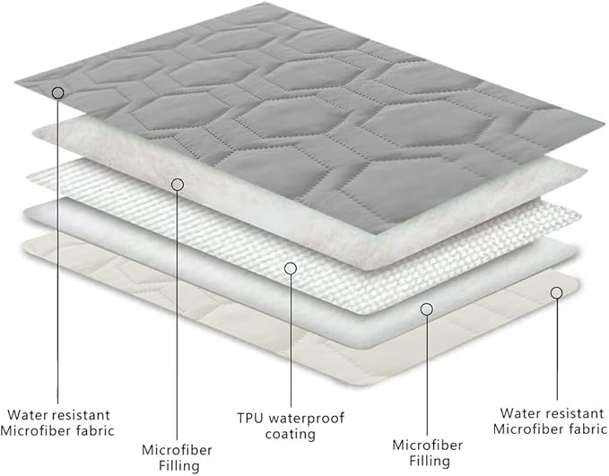 Waterproof and Non-Slip Dog Bed Cover and Pet Blanket Sofa Pet Bed Mat ,car Incontinence Mattress Protectors Furniture Couch Cover for Most Cats Dogs,Pets(52x82-Light Grey)