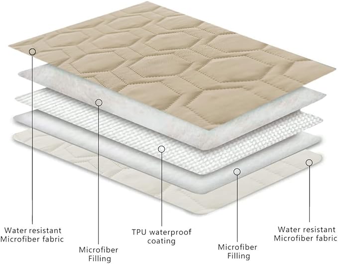 Waterproof and Non-Slip Dog Bed Cover and Pet Blanket Sofa Pet Bed Mat ,car Incontinence Mattress Protectors Furniture Couch Cover for Most Cats Dogs, Pets(40x50-Beige)