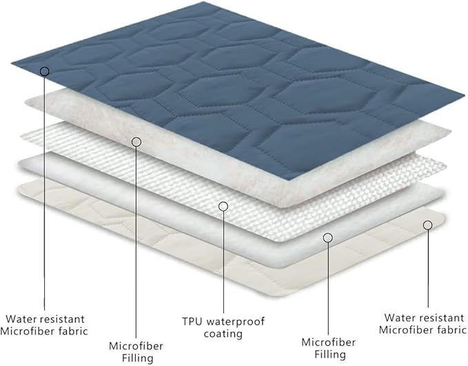 Waterproof and Anti-Slip Dog Bed Cover and Pet Blanket Sofa Pet Bed Mat ,car Incontinence Mattress Protectors Furniture Couch Cover for Most Cats Dogs, Pets