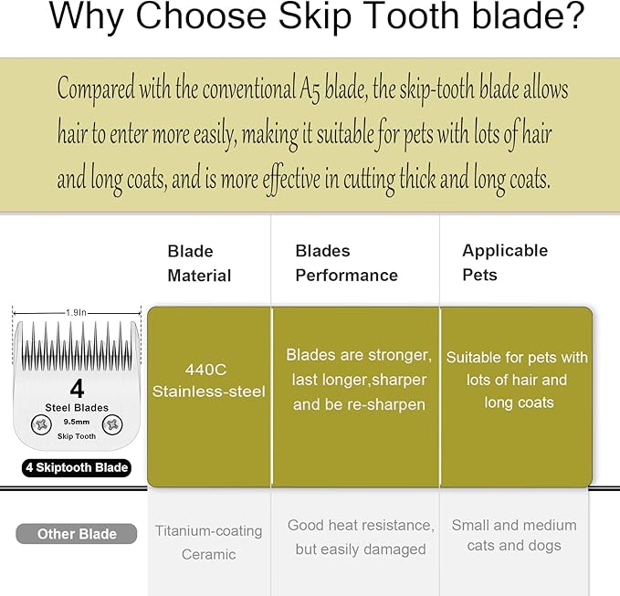 4 Skip Tooth Blades,Detachable Pet Dog Grooming Steel Blade,Compatible with Andis,Oster A5,Wahl KM10 Series Clippers,Cut Length 3/8-Inch (9.5mm)